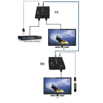 KIT TX-RX EXTENDER HDMI CON CAVO ETHERNET UTP FINO A 60MT 1080P 60HZ POE LOOP OUT 2 USCITE | PROPART
